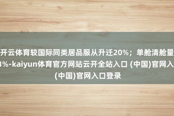 开云体育较国际同类居品服从升迁20%；单舱清舱量降至13%-kaiyun体育官方网站云开全站入口 (中国)官网入口登
